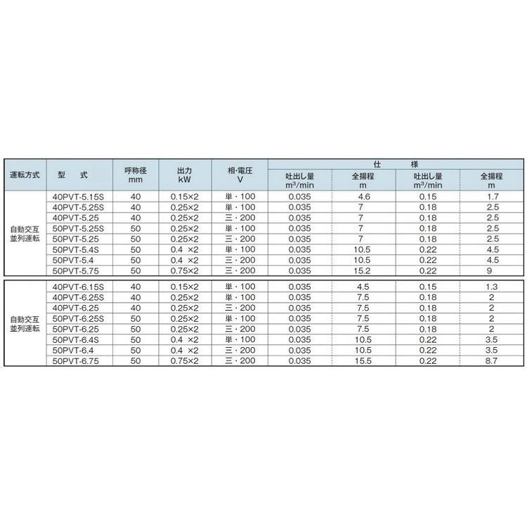 テラル 自動交互型 水中ポンプ 汚水 雑排水 排水ポンプ 50PVT-5.25S/50PVT-5.25/50PVT-6.25S/50PVT-6.25 50mm 溜水 浄化槽ポンプ 電動_2