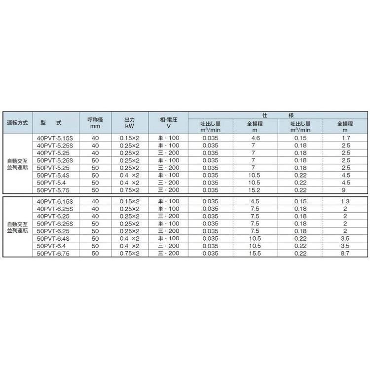 テラル 自動交互型 水中ポンプ 汚水 雑排水 排水ポンプ 50PVT-5.4S