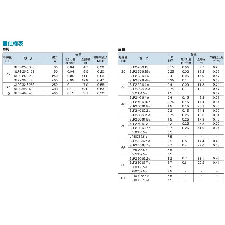 テラル ステンレス製 ラインポンプ SLP2-25-6.4S 400W 100V 25mm 60Hz