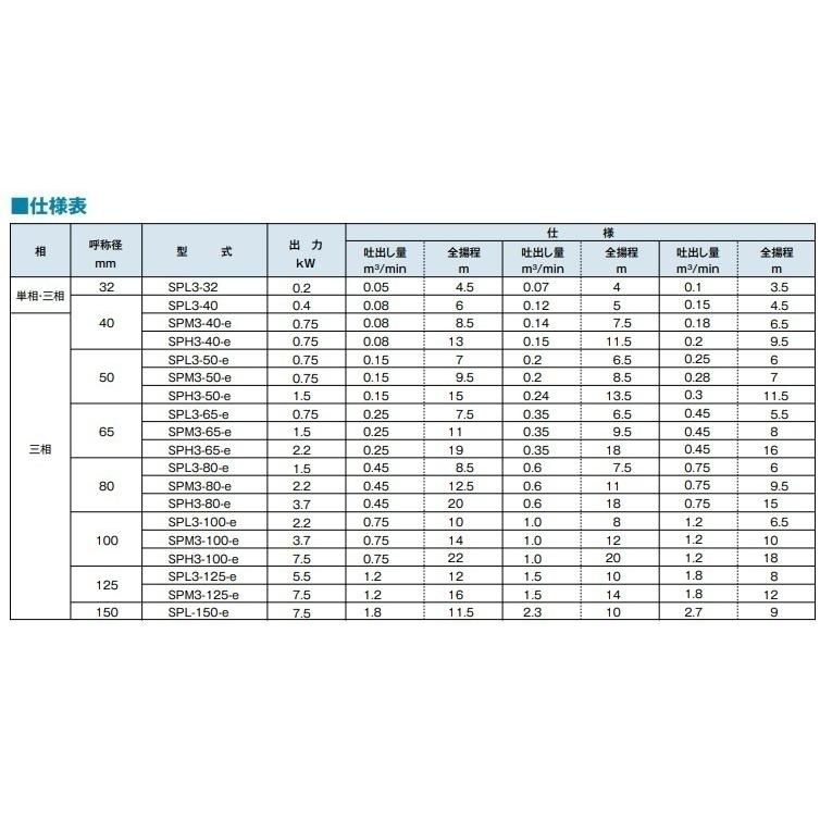 テラル 自吸式ポンプ 渦巻ポンプ SPL3-50-e 200V 50Hz 0.75kw 全閉外扇屋外モーター付 給水ポンプ 排水ポンプ_3
