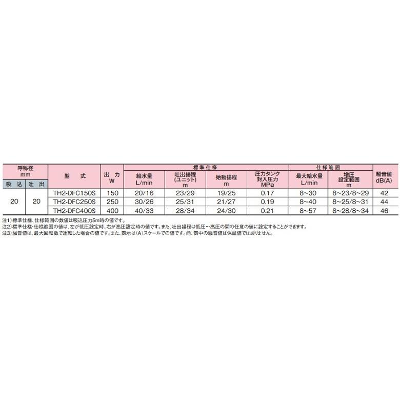 テラル 水道加圧ポンプ TH2-DFC150S 直結給水ブースタポンプ テラル 水道加圧ポンプ TH2-DFC150S 直結給水ブースタポンプ
