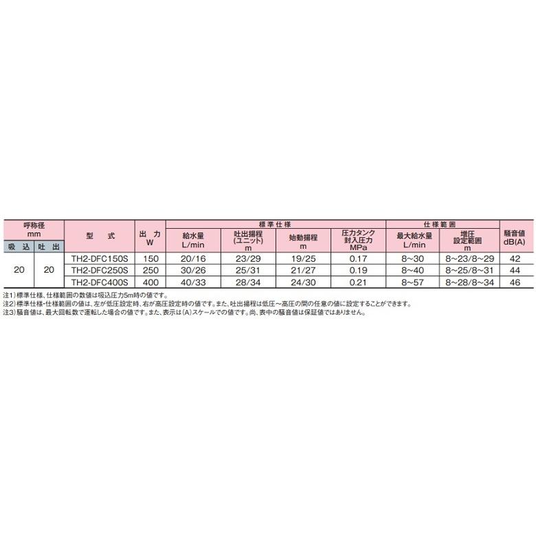 テラル 水道加圧ポンプ TH2-DFC150S 直結給水ブースタポンプ 給水加圧ポンプ 給水ポンプ 加圧用ポンプ 20mm 100V 150W｜ssnet｜04