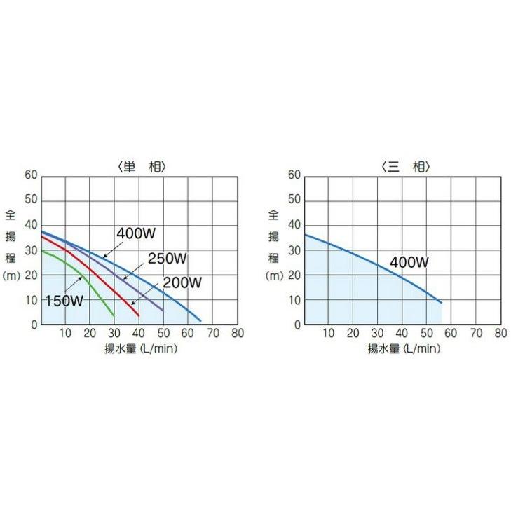 テラル 受水槽付水道加圧装置  RMB0.5-25THP6-155S/RMB0.5-25THP6-156S 50L 150W [家庭用 給水ポンプ 加圧ポンプ タンク]｜ssnet｜03