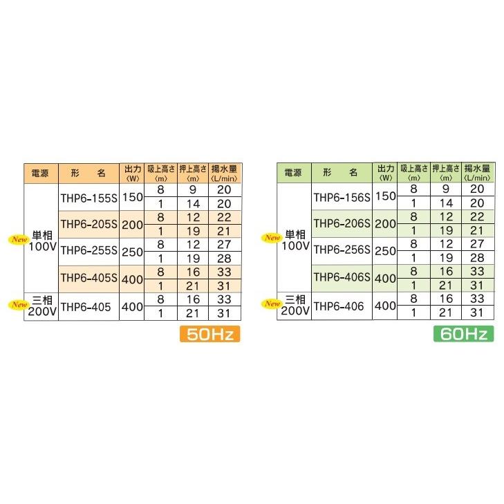 テラルポンプ 井戸ポンプ 100V 浅井戸ポンプ 定圧給水ポンプ テラルポンプ 井戸ポンプ 100V 浅井戸ポンプ 定圧給水ポンプ