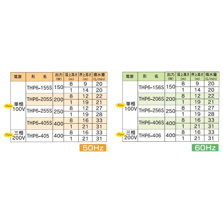 テラル 井戸ポンプ 100V 浅井戸ポンプ 定圧給水ポンプ THP6-255S THP6-256S 250W 浅井戸用ポンプ｜ssnet｜04