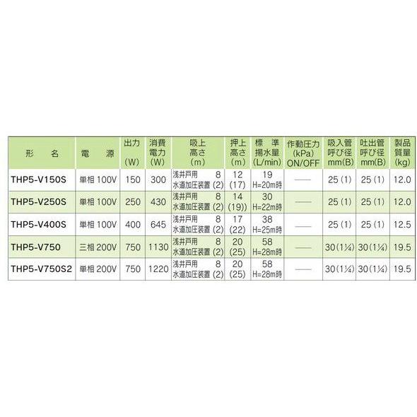 テラル 浅井戸ポンプ 井戸ポンプ 浅井戸用インバーターポンプ THP6-V150S 150W/100V｜ssnet｜04