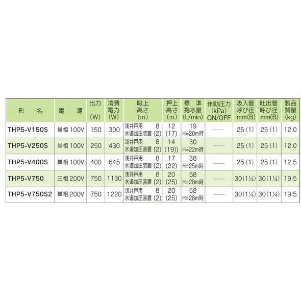 テラル 浅井戸ポンプ 井戸ポンプ 浅井戸用インバーターポンプ THP6