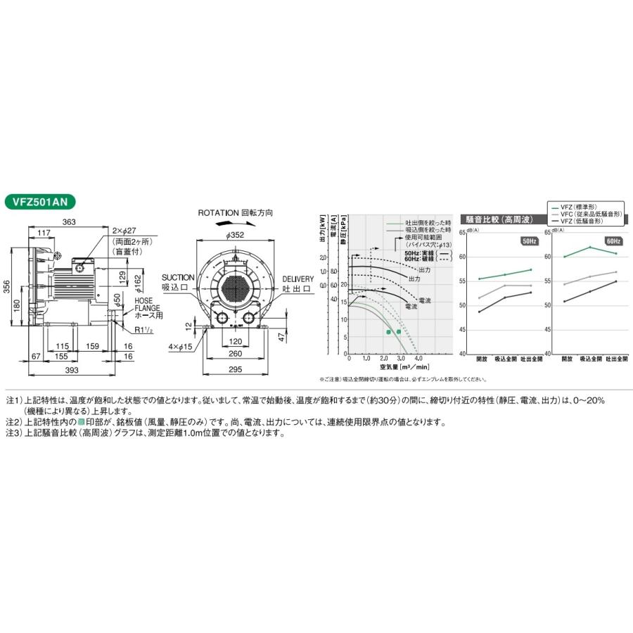 テラル リングブロワ VFZ501AN 低騒音形 三相200V ブロワー ブロア