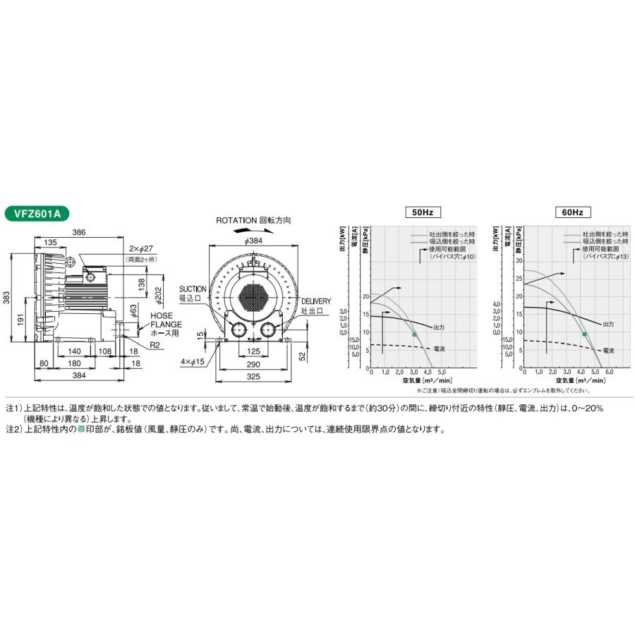 テラル リングブロワ VFZ601A 三相200V 標準形 ブロワー ブロア テラル リングブロワ VFZ601A 三相200V 標準形 ブロワー ブロア