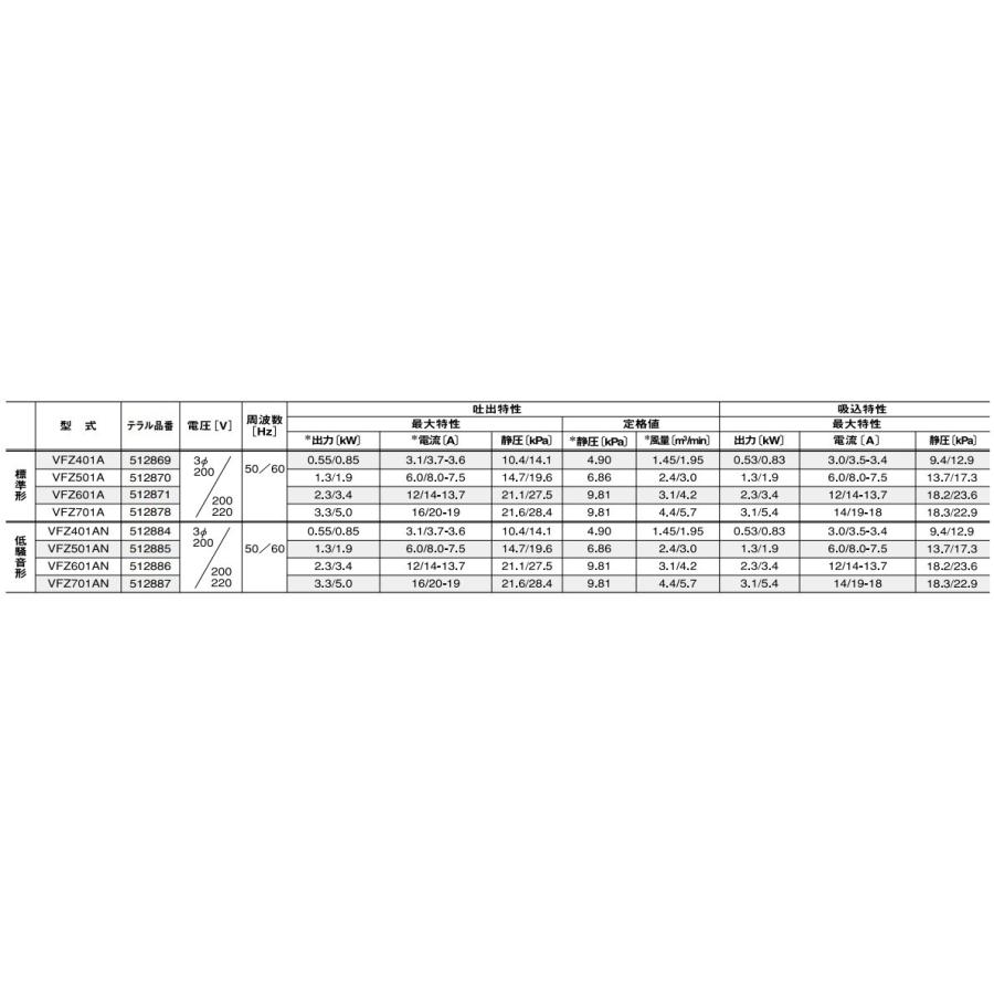 テラル リングブロワ VFZ601AN 低騒音形 三相200V ブロワー テラル リングブロワ VFZ601AN 低騒音形 三相200V ブロワー