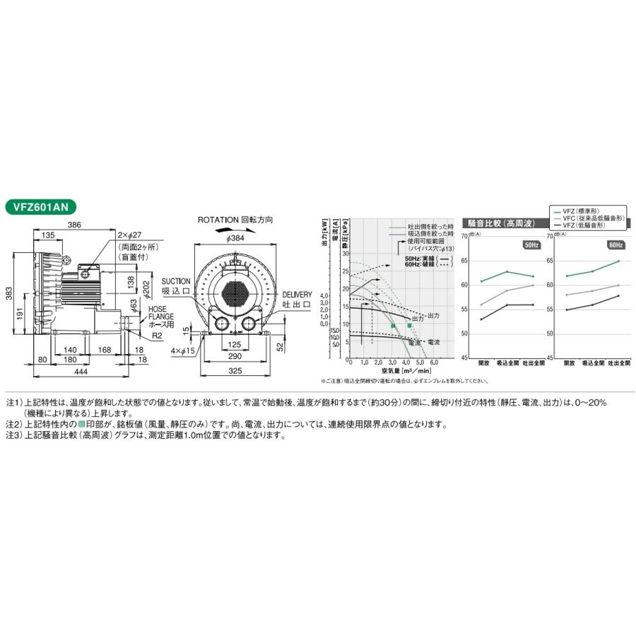 テラル リングブロワ VFZ601AN 低騒音形 三相200V ブロワー テラル リングブロワ VFZ601AN 低騒音形 三相200V ブロワー