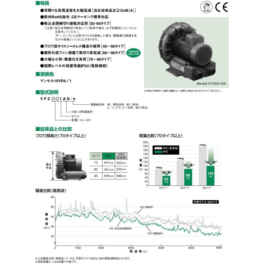 テラル リングブロワ VFZ701AN 低騒音形 三相200V ブロワー ブロア