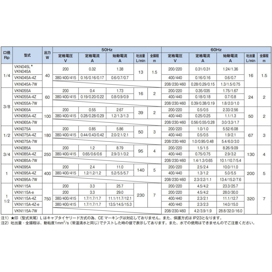 テラル クーラントポンプ Vkn055a 60w 0v 2v 単段自吸式 循環ポンプ 移送ポンプ Teral Vkna5 S S Net 通販 Yahoo ショッピング