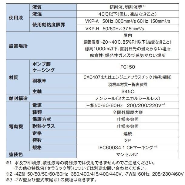 テラル クーラントポンプ 単段浸漬式 VKP075J 180W 200V 220V 