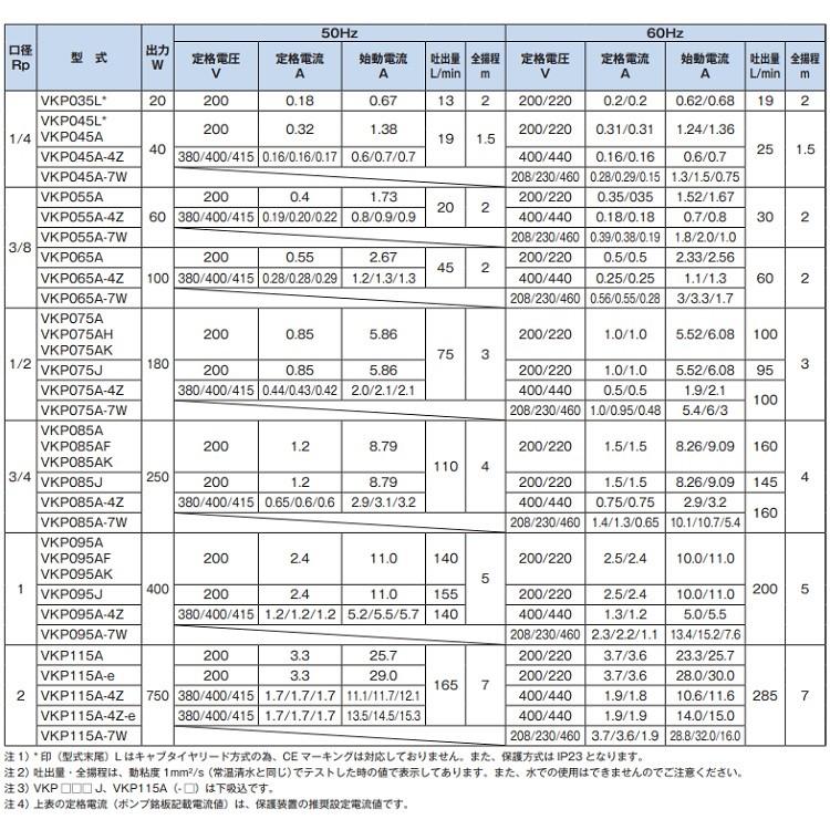 テラル クーラントポンプ 単段浸漬式 VKP075J 180W 200V 220V 