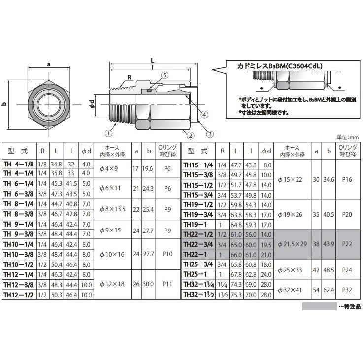 リガルジョイント ホース継手 ステンレス製 カンタッチ TH19-3/4 リガルジョイント ホース継手 ステンレス製 カンタッチ TH19-3/4
