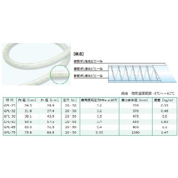 十川産業 サクションホース 50mm×20m ゴールドフレックスL GFL-50 2