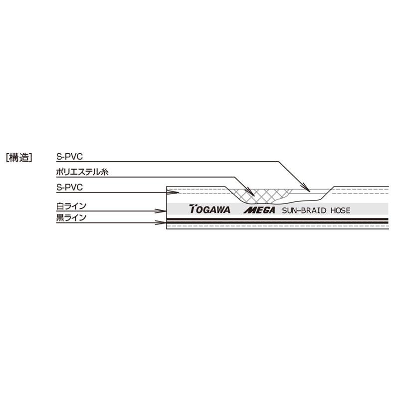 十川産業 耐圧ホース 耐油ホース 内径19mm×50m ブレードホース 十川産業 耐圧ホース 耐油ホース 内径19mm×50m ブレードホース