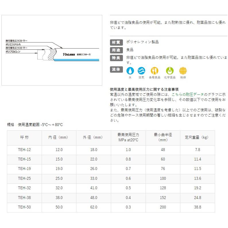 十川産業 食品用ホース 耐熱エコホース TEH-19 19mm×50m 耐熱ホース