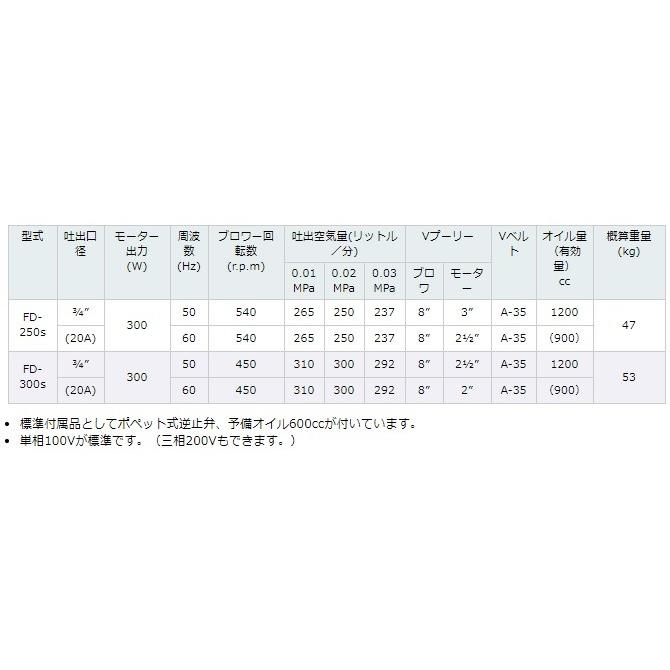 東浜 ロータリーブロワー FD-300S 300W 100V 20mm ベルトカバー 東浜 ロータリーブロワー FD-300S 300W 100V 20mm ベルトカバー