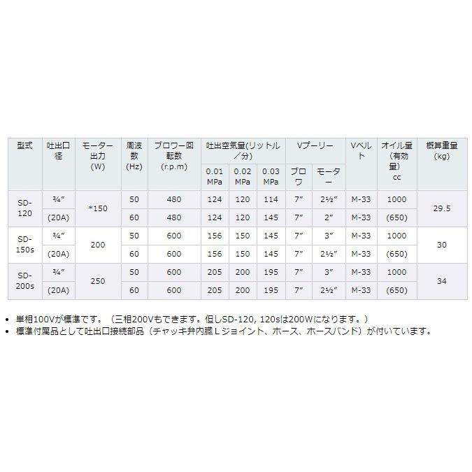 東浜　ロータリーブロワー　浄化槽　吐出量120L　三相200V200Wモーター付き　ブロアー　トウヒン　ブロワー　SD-120　エアーポンプ