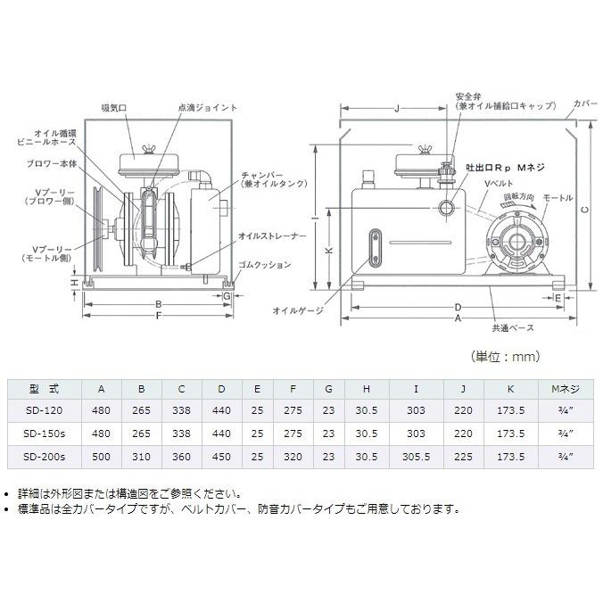 東浜 ロータリーブロワー 浄化槽 ブロワー SD-120 単相100V 150W 東浜 ロータリーブロワー 浄化槽 ブロワー SD-120 単相100V 150W