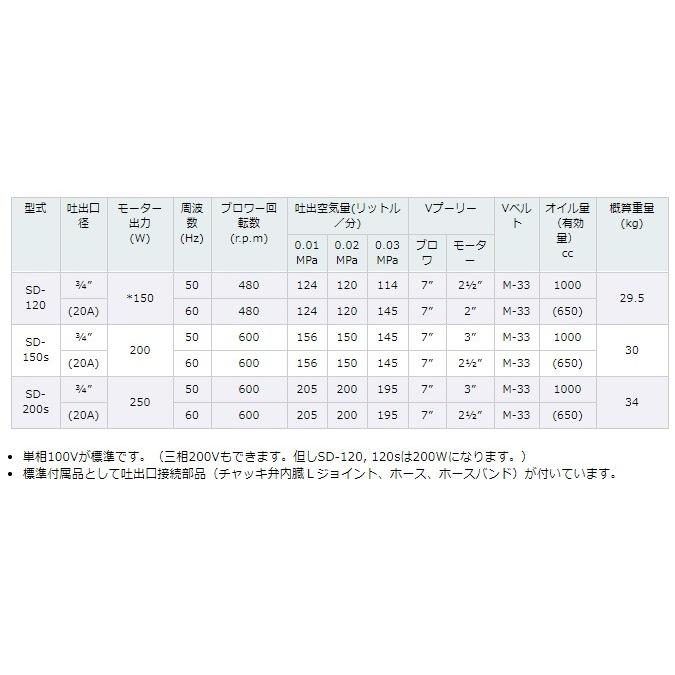 東浜 ロータリーブロワー SD-200S 単相100V250Wモーター付き 東浜 ロータリーブロワー SD-200S 単相100V250Wモーター付き