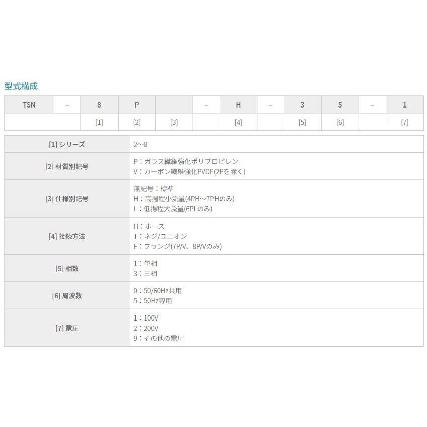 トーケミ マグネットポンプ TSN-7PH-H-30-2/TSN-7PH-T-30-2 三相200V 