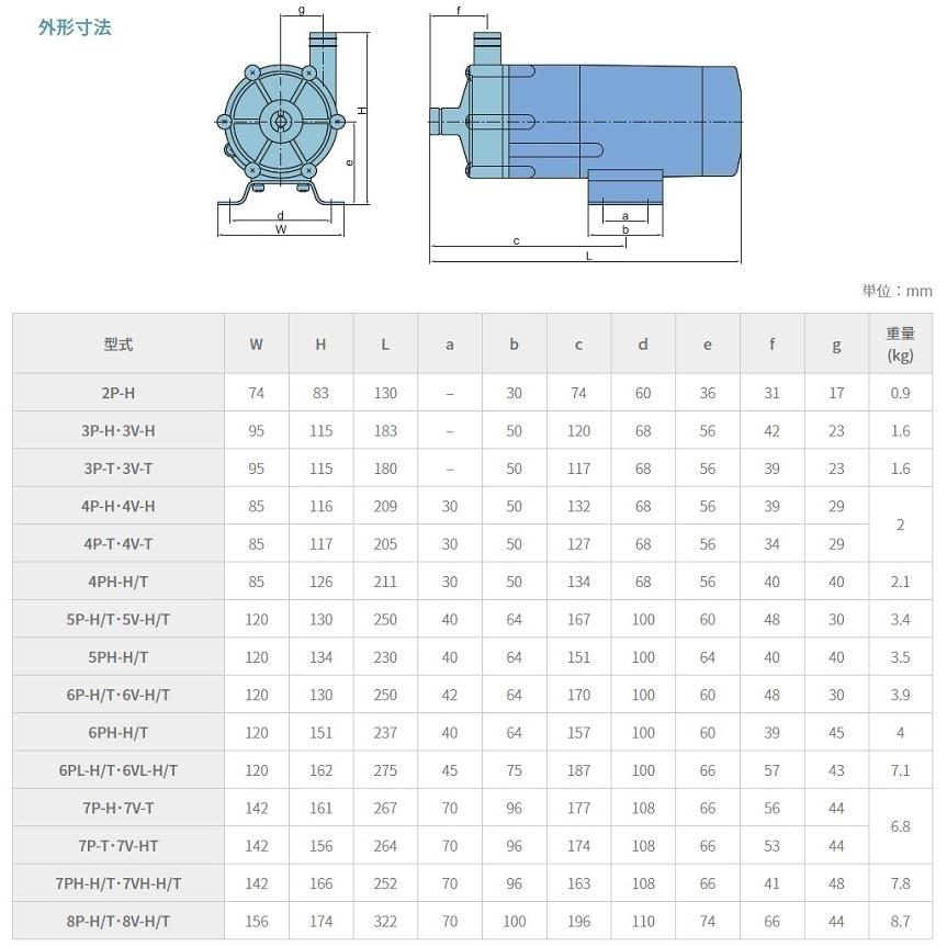トーケミ マグネットポンプ TSN-7PH-H-30-2/TSN-7PH-T-30-2 三相200V 