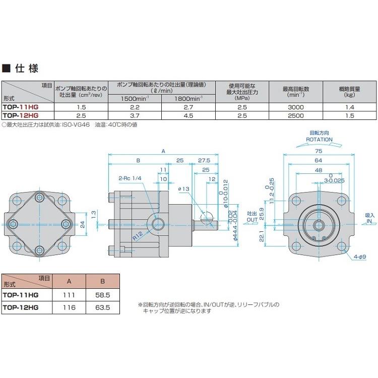 日本オイル トロコイドポンプ TOP-12HG ポンプ単体 標準回転