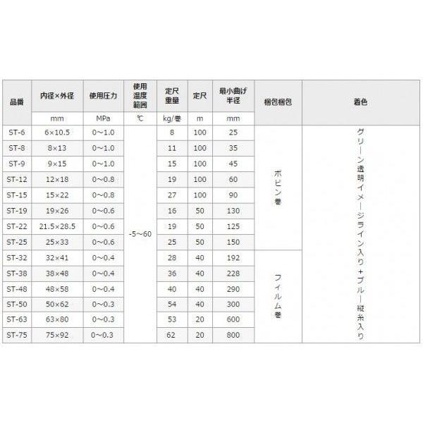 トヨックス 耐油ホース スーパートヨロンホース ST-22 20m 内×外径/21.5mm×28.5mm