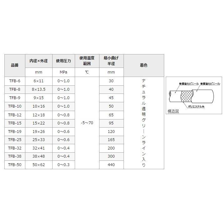 トヨックス トヨフーズホース TFB-25 25mm×20m 飲料水 食品用ホース 食品ホース 耐熱 耐油 デリバリーホース_2