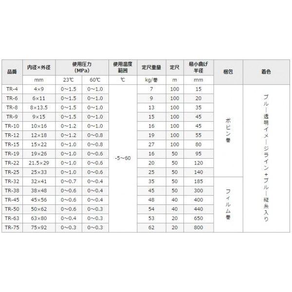 トヨックス 耐油ホース トヨロンホース TR-4 20m 内×外径/4mm×9mm 配管