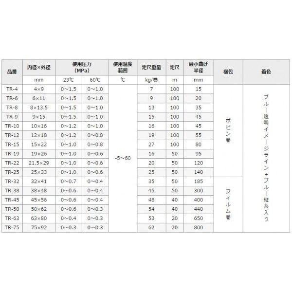 トヨックス 耐油ホース トヨロンホース TR-50 30m 内×外径/50mm×62mm 配管ホース 耐油ホース エアーホース 排水ホース 給水ホース 耐圧ブレードホース_1