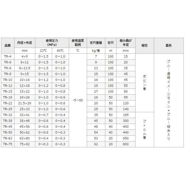 トヨックス 耐油ホース トヨロンホース TR-9 50m 内×外径/9mm×15mm 配管ホース 耐油ホース エアーホース 排水ホース 給水ホース  耐圧ブレードホース