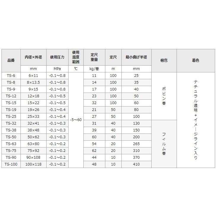 トヨックス トヨスプリングホース TS-12 12mm×100m 配管用ホース 耐油ホース エアーホース 給排水ホース_1