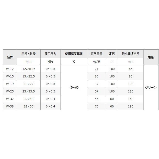トヨックス デリバーホース W-32 32mm×60m 給水 排水ホース 散水ホース 農業用ホース 船舶 洗浄