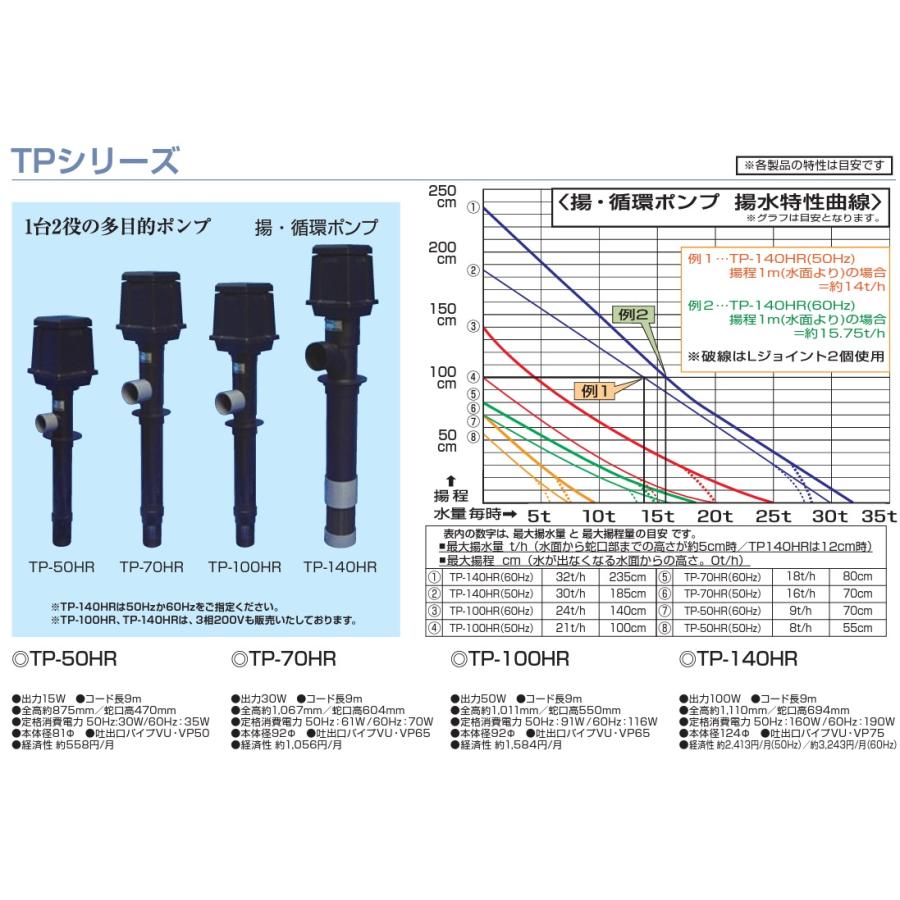 タカラ工業 循環ポンプ TP-140HR 200V 池ポンプ 池用 水槽 揚水 タカラ工業 循環ポンプ TP-140HR 200V 池ポンプ 池用 水槽 揚水
