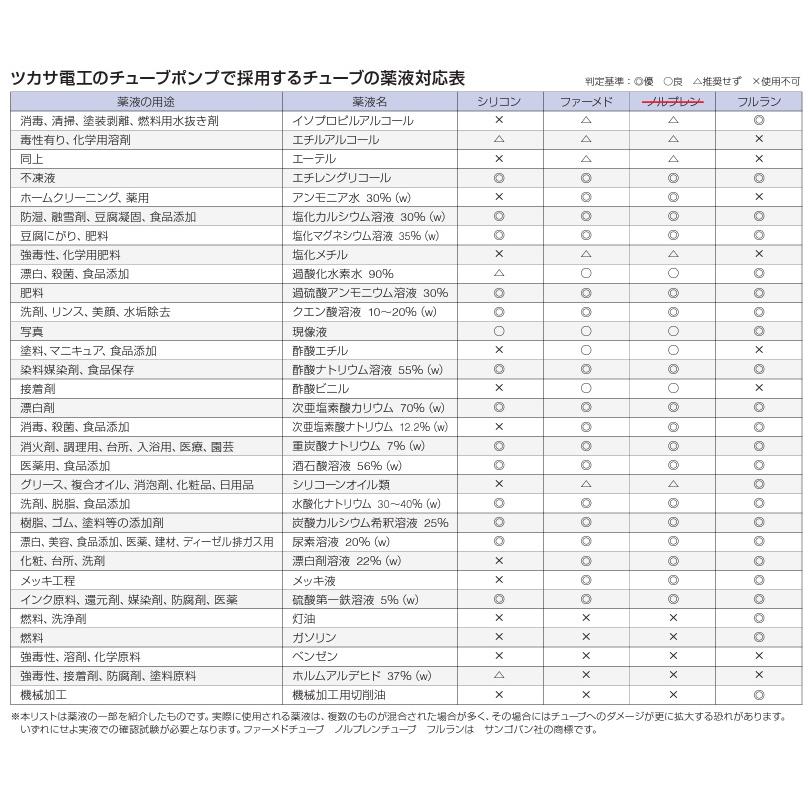 ツカサ電工 チューブポンプ 小型 PT-EP1-500-KA PT-ES1-500-KA PT-EP2-500-KA PT-ES2-500-KA 24V 薬液ポンプ 移送ポンプ 薬液注入ポンプ 薬品移送ポンプ｜ssnet｜05