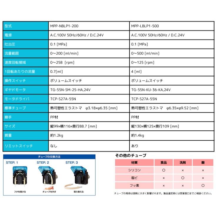 ツカサ電工 チューブポンプ 小型 100V MPP-LBLP1-500 薬液ポンプ 移送
