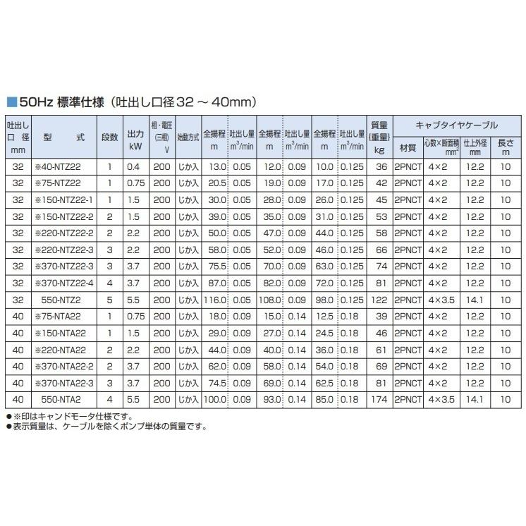 ツルミポンプ 水中ポンプ 水中タービンポンプ 150-NTZ22-1 50Hz/200V