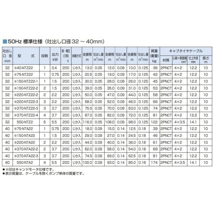ツルミポンプ 水中ポンプ 水中タービンポンプ 220-NTA22 50Hz/200V 給水ポンプ 農業用ポンプ