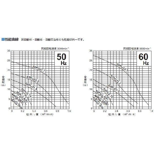 ツルミポンプ 自動交互形 水中ポンプ 浄化槽ポンプ 32PUW2.15S ツルミポンプ 自動交互形 水中ポンプ 浄化槽ポンプ 32PUW2.15S
