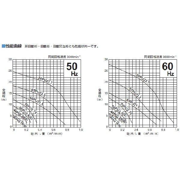 ツルミポンプ 自動交互形 水中ポンプ 32PUW2.15S 汚水 汚物用 浄化槽ポンプ 放流ポンプ 家庭用 排水ポンプ｜ssnet｜04