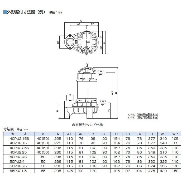 鶴見 水中ポンプ 100V 汚水 汚物用 排水ポンプ 40PU2.25S 0.25kw 