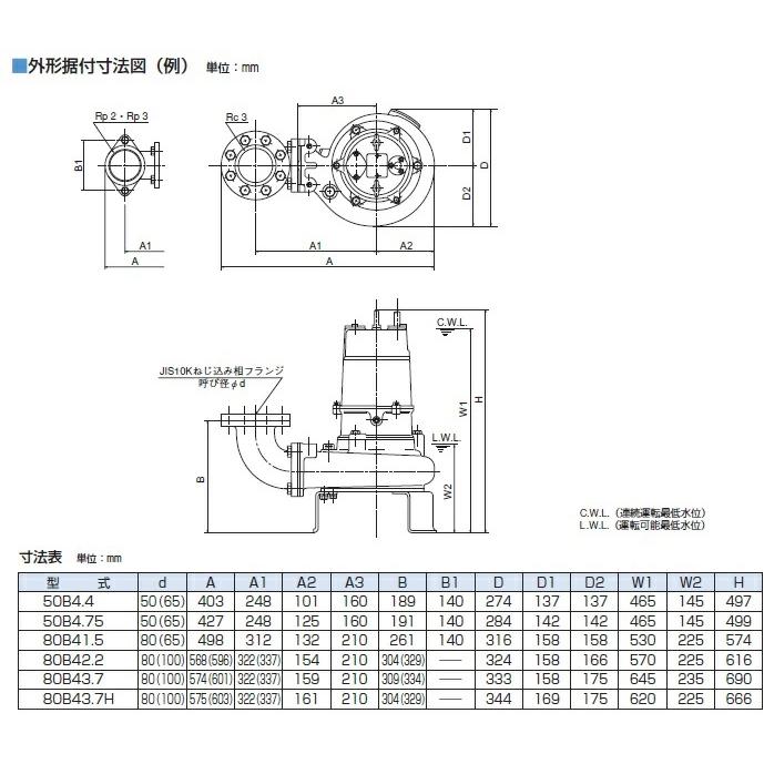 ツルミポンプ 水中ポンプ 水中ノンクロッグポンプ/4極 50B4.4 0.4kw