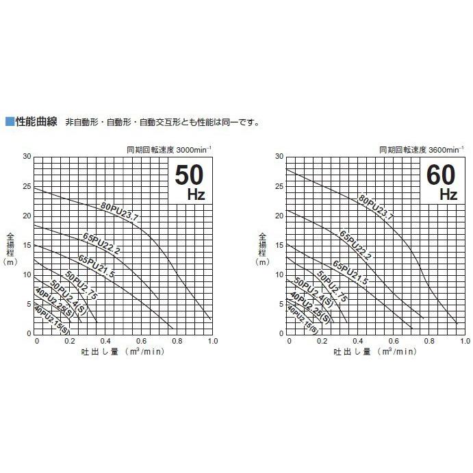 ツルミポンプ ツルミ 自動形 水中ポンプ 100V 汚水 汚物用 排水ポンプ