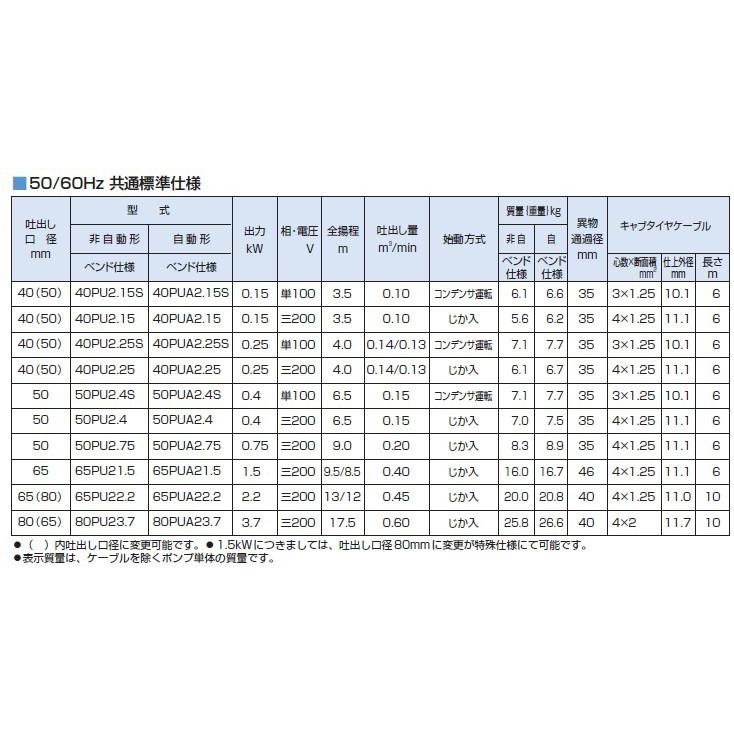 鶴見　水中ポンプ　100V　汚水　自動型　汚物用　2インチ　放流ポンプ　ツルミポンプ　排水ポンプ　浄化槽ポンプ　50PUA2.4S　0.4kw　家庭用　50mm