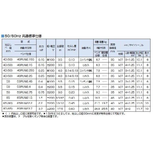 ツルミポンプ 自動交互形 水中ポンプ 50PUW2.15S 汚水 汚物用ハイスピンポンプ 浄化槽ポンプ 家庭用 排水ポンプ