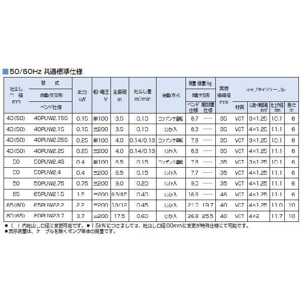 ツルミポンプ 自動交互形 水中ポンプ 50PUW2.25S 汚水 汚物用ハイスピンポンプ 浄化槽ポンプ 家庭用 排水ポンプの画像